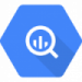 Integrations partners