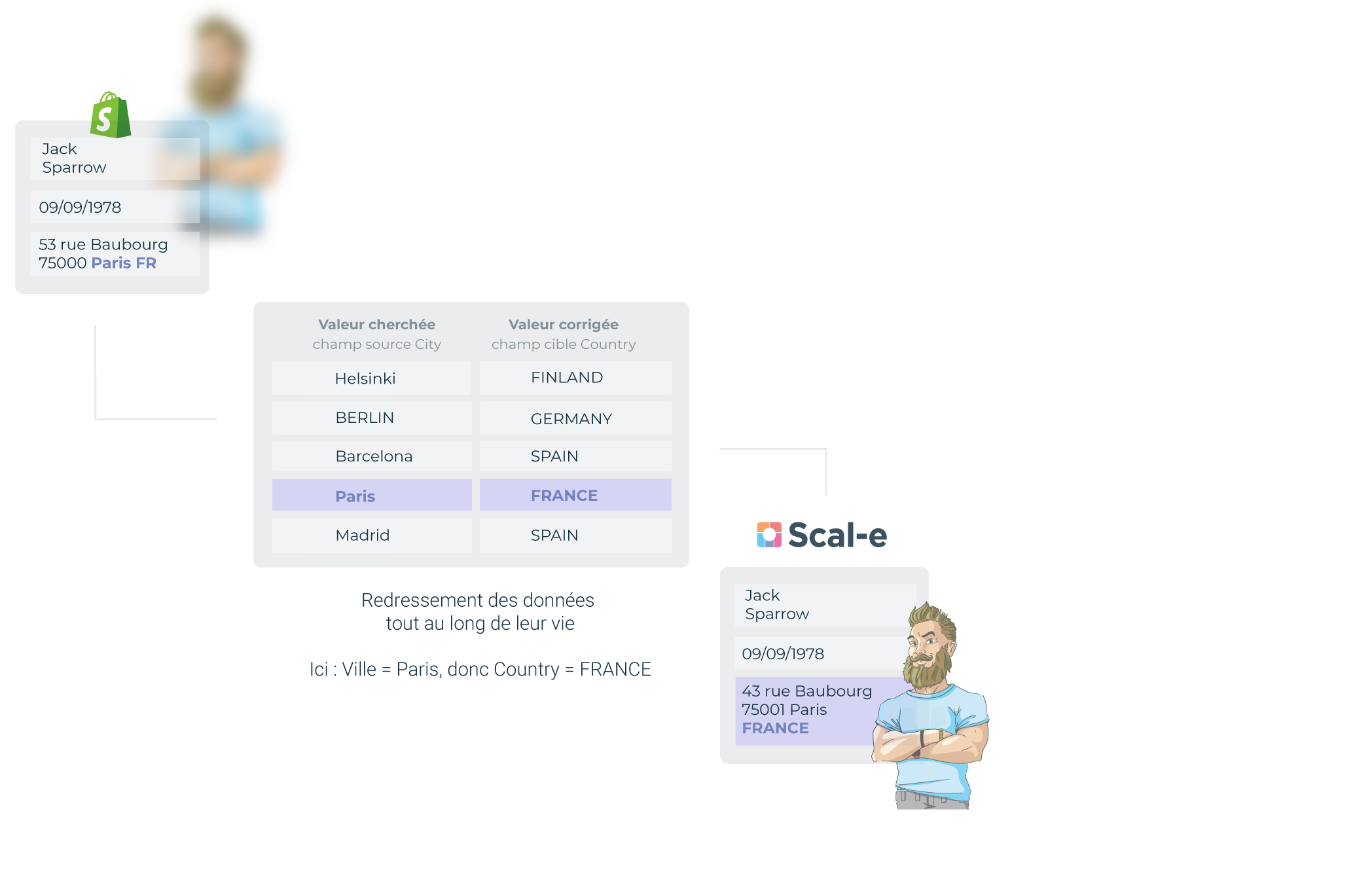 DQM avancé en complément de l'ETL