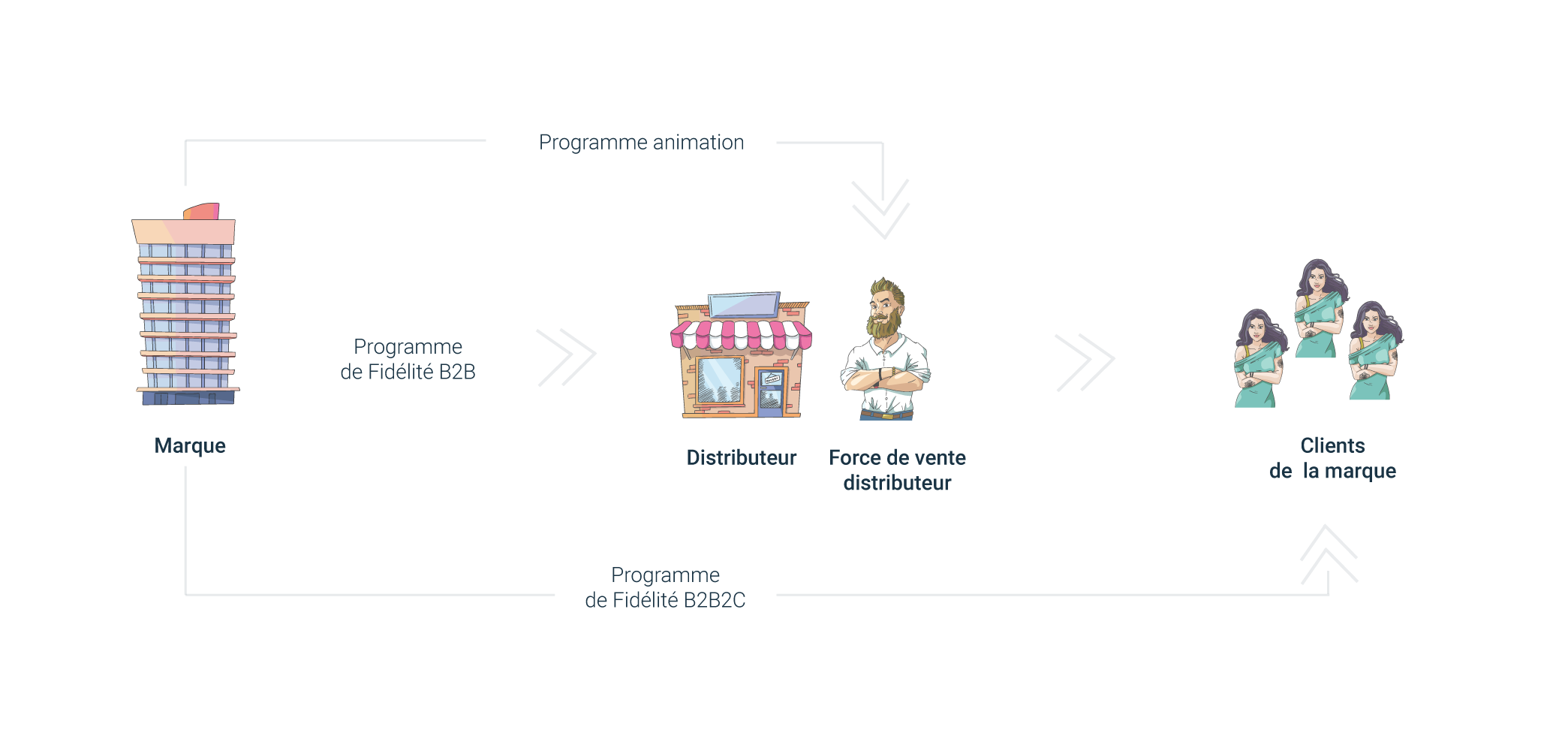 Une expérience client enrichie