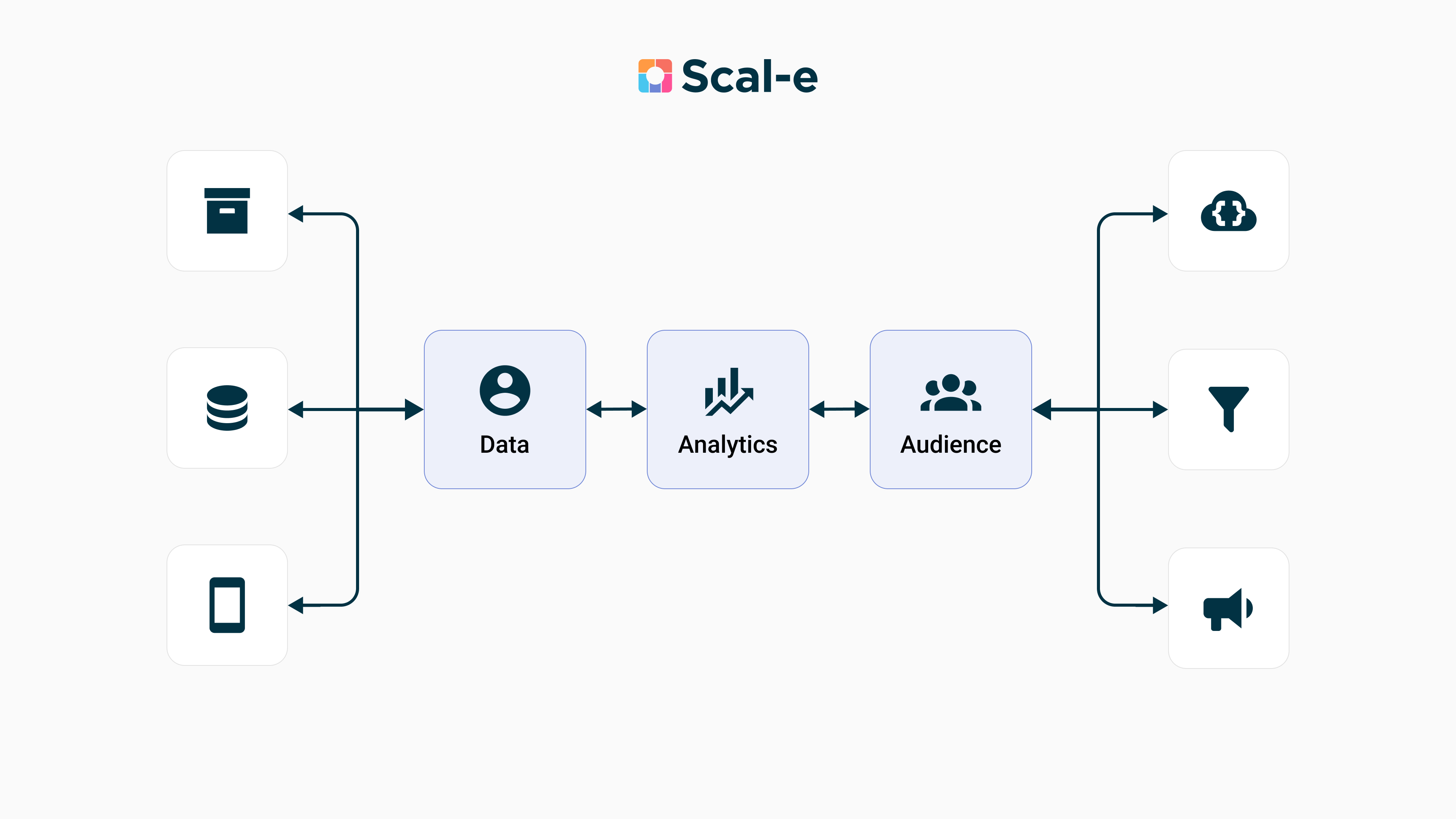 Comment les CDP transforment le secteur de la restauration rapide : L’amélioration de la connaissance client avec Scal-e