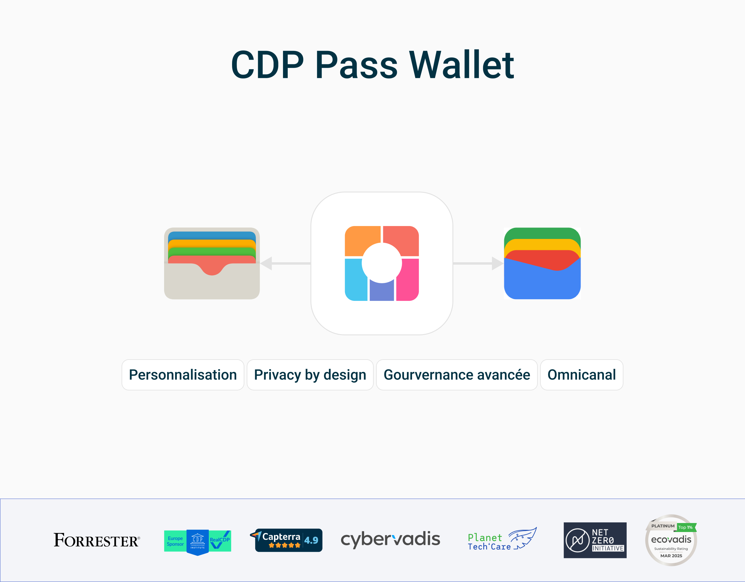 CDP Pass Wallet: Scal-e’s Advanced Wallet Features